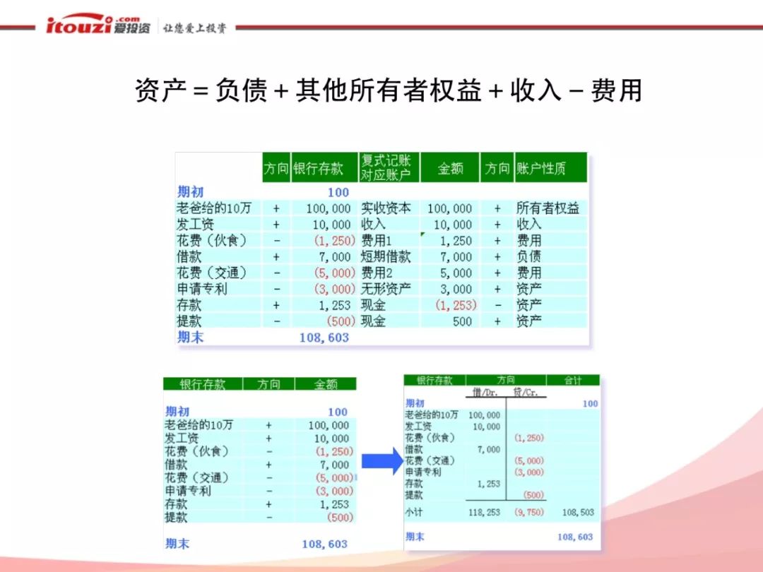 互联网金融的资金安全和对账体系_IT_14