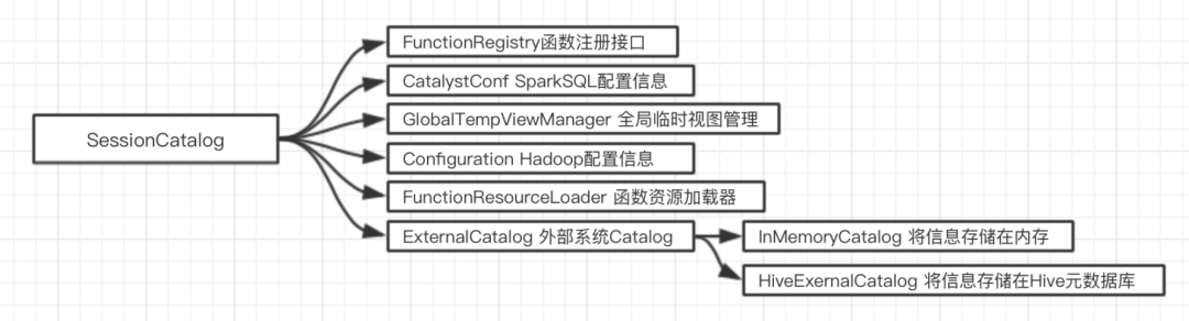 SparkSQL内核解析之逻辑计划_大数据技术_11