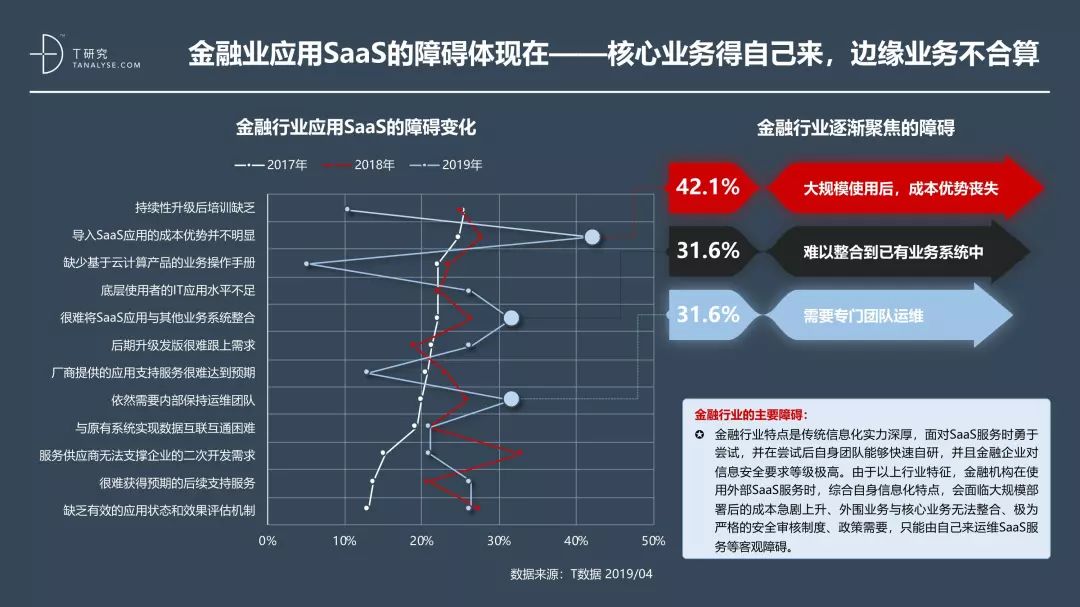 中国SaaS产业研究报告_SaaS_28