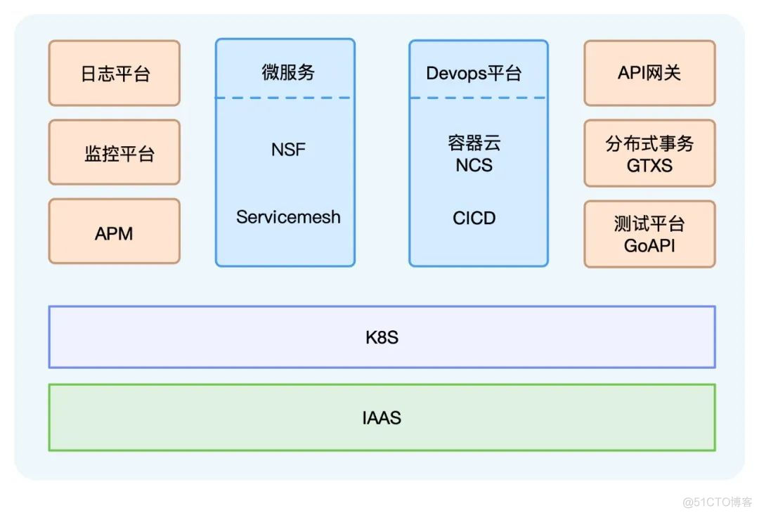 网易基于Filebeat的日志采集服务设计与实践_IT业界