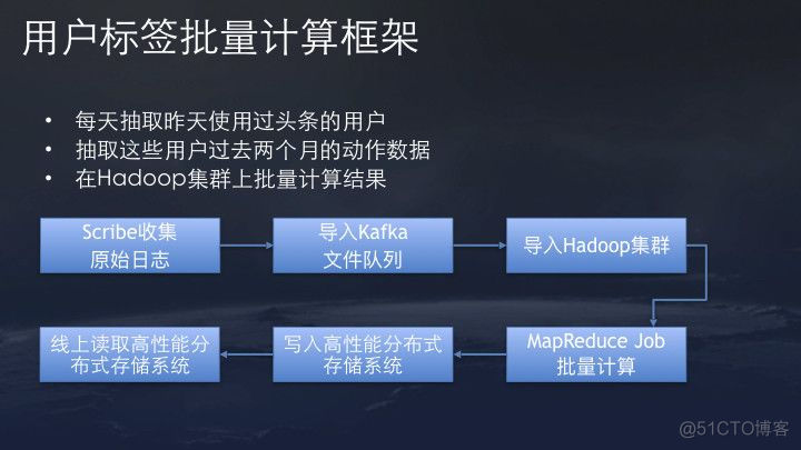 今日头条、抖音推荐算法原理全文详解_IT  IT业界 IT职场_23