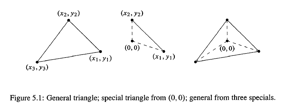 线性代数之——克拉默法则、逆矩阵和体积_数学；线性代数_09