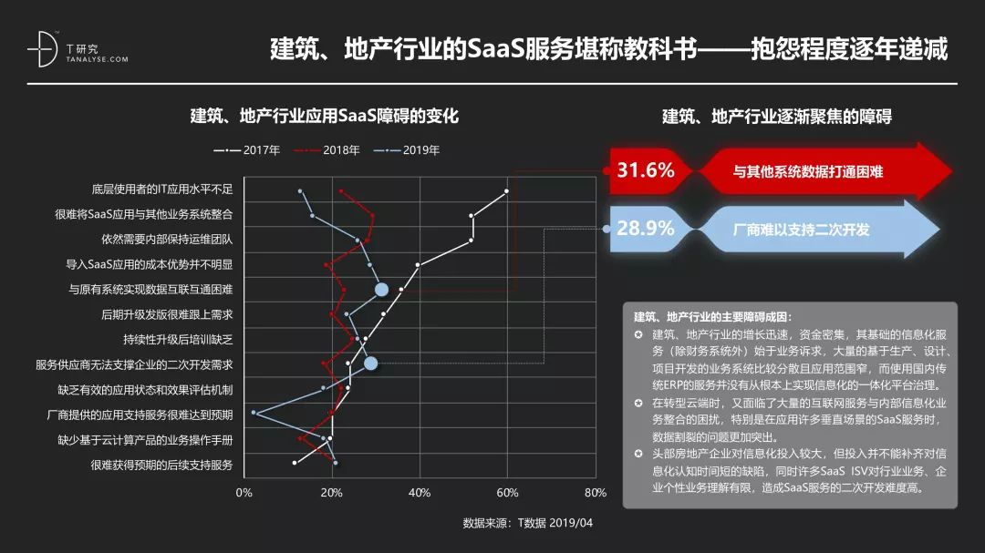 中国SaaS产业研究报告_大数据技术_32