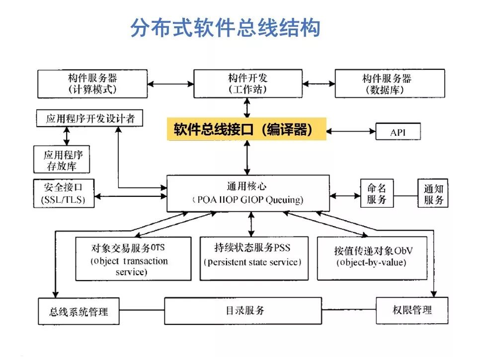 “鸿蒙”操作系统关键特性解读_鸿蒙_09