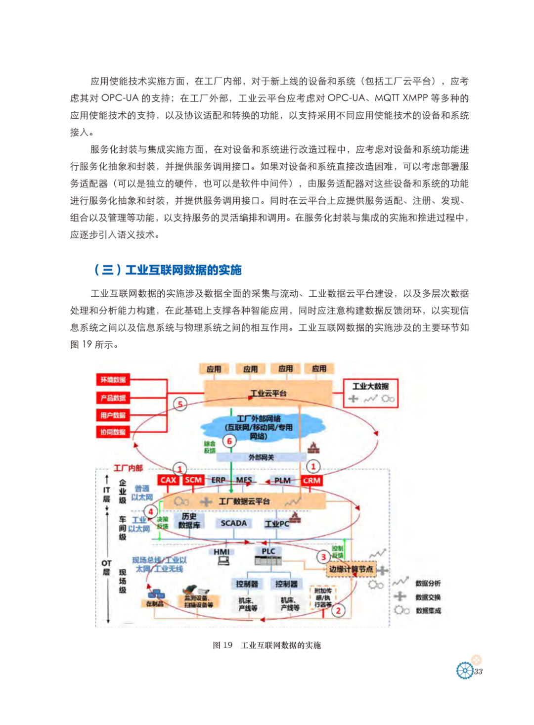 工业互联网体系架构_IT_32