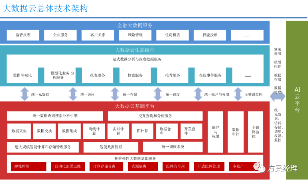 数据中台技术架构方案_数据中台_03