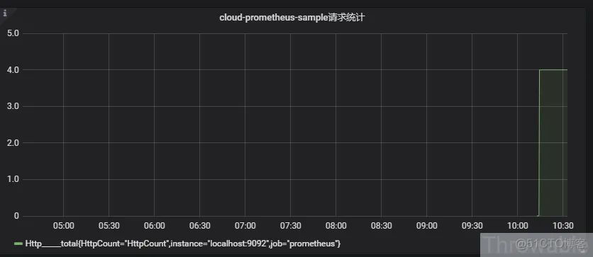 基于Prometheus搭建SpringCloud全方位立体监控体系_springcloud教程_11