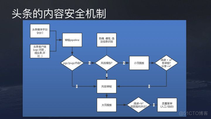 今日头条、抖音推荐算法原理全文详解_IT  IT业界 IT职场_35