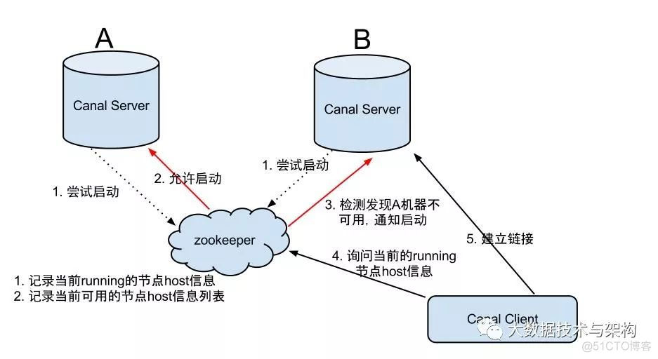 MySQL Binlog同步HDFS的方案_Mysql_06