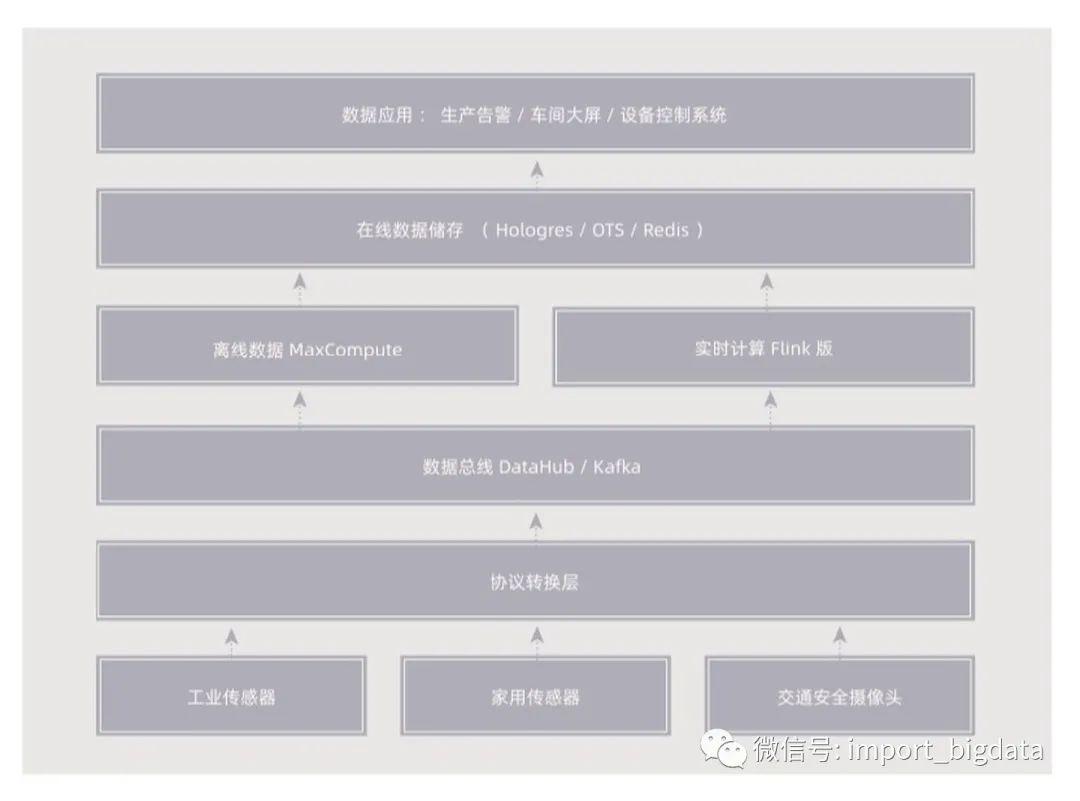 我们在学习Flink的时候，到底在学习什么？_大数据技术_08