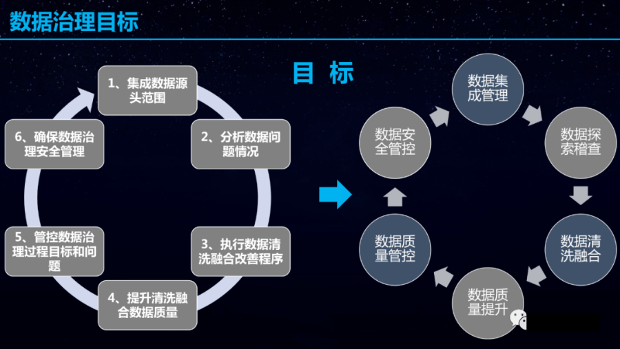 数据治理架构规划设计方案(ppt)_架构 设计  服务架构_18