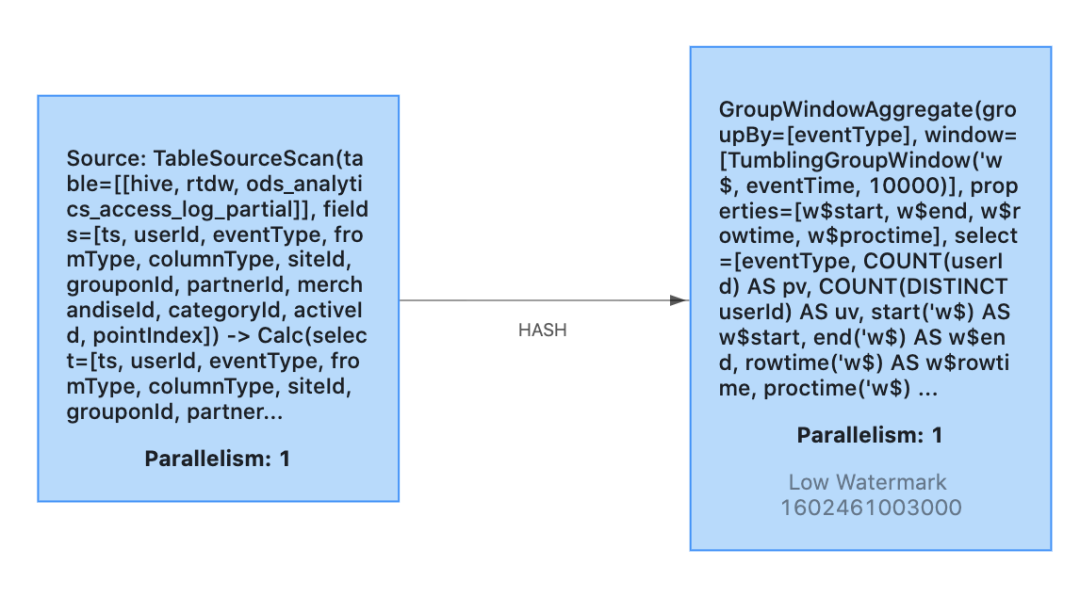 Flink SQL 1.11 on Zeppelin集成指南_大数据技术_16