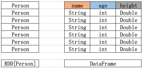 Spark SQL快速入门（基础）_Spark