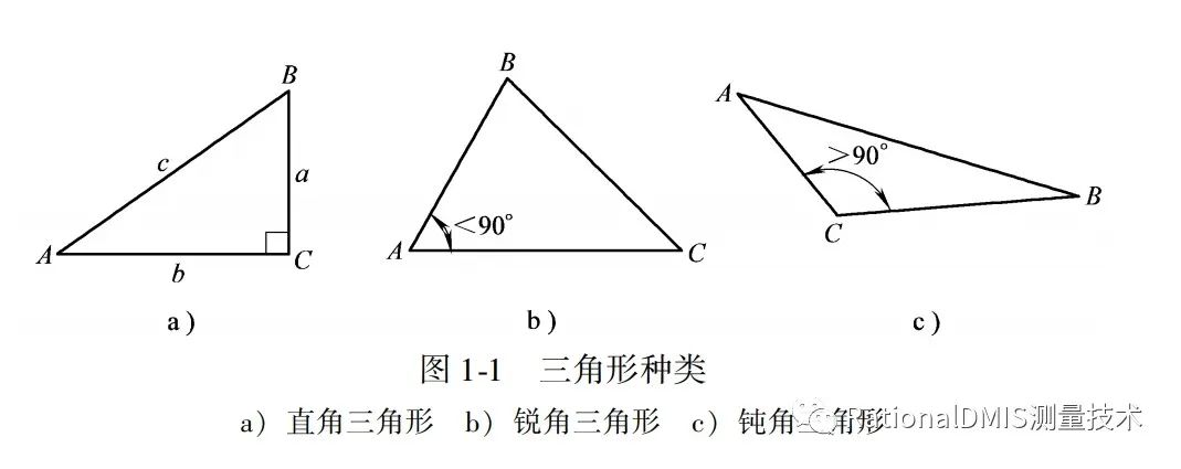 三角函数常识 51cto博客 三角函数知识