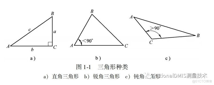 三角函数常识 51cto博客 三角函数知识