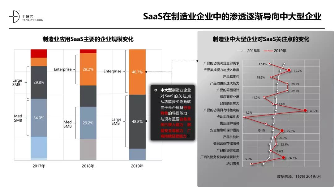 中国SaaS产业研究报告_SaaS_23