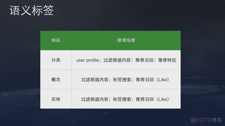 今日头条、抖音推荐算法原理全文详解_IT  IT业界 IT职场_16