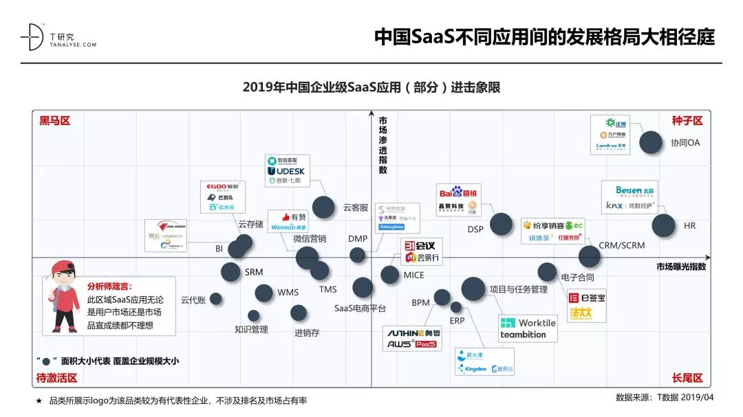 中国SaaS产业研究报告_大数据技术_08