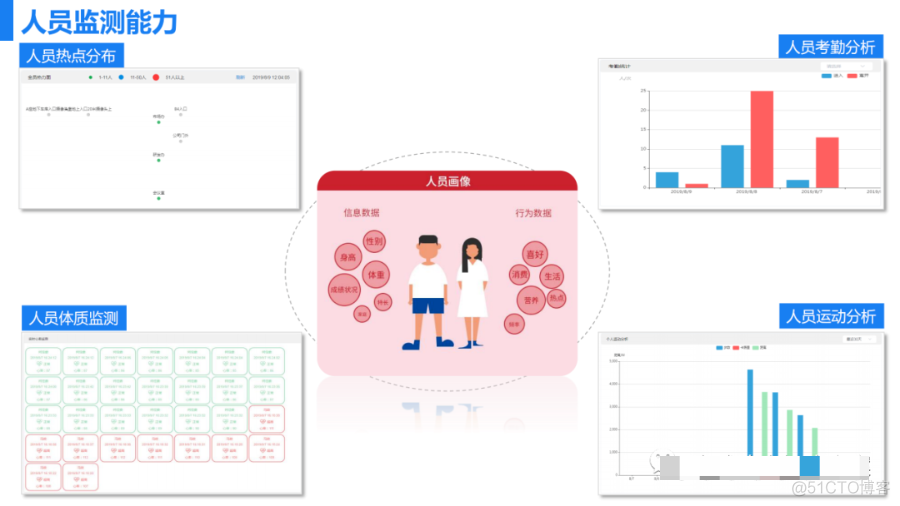 智慧物联解决方案 50页PPT_物联网技术_27