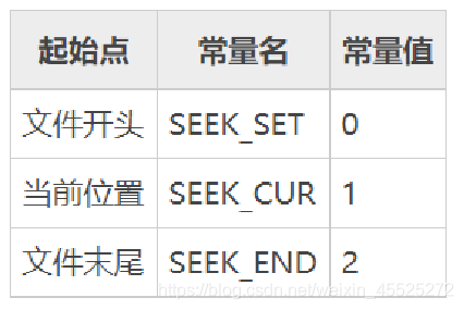 C语言——文件操作详解_C语言_10