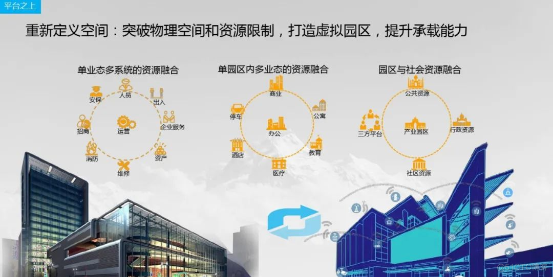 华为智慧园区解决方案 -重新定位园区_转型 方案 设计_19