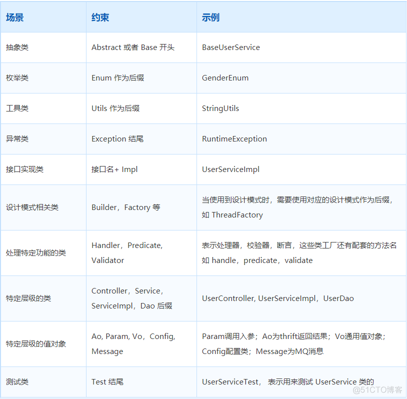 常见代码重构技巧（非常实用）_设计 软件设计 代码_12