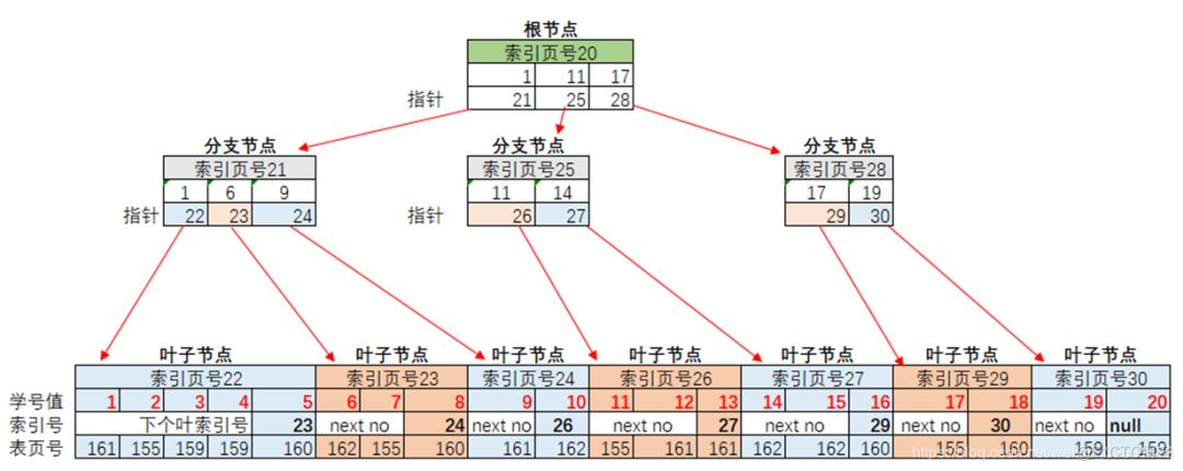 MySQL史上最全性能优化方式_400_03