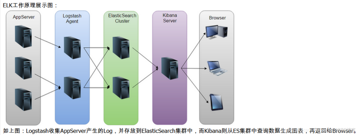 Linux ——ELK 企业内部日志分析系统_Linux教程_02