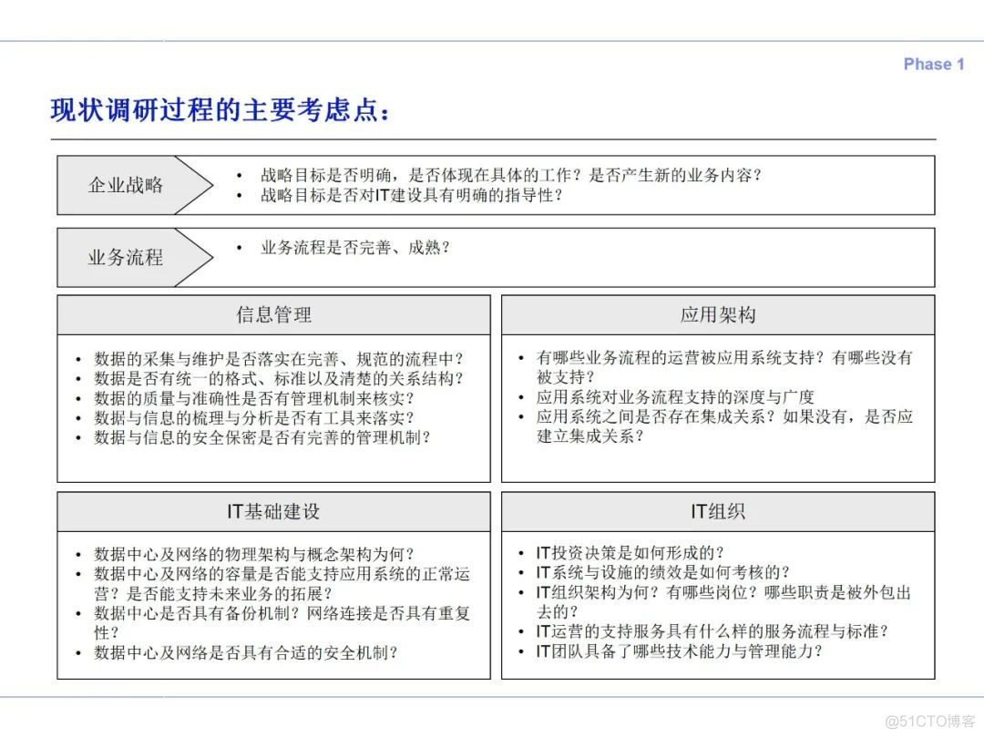 IT规划方法论_IT_11