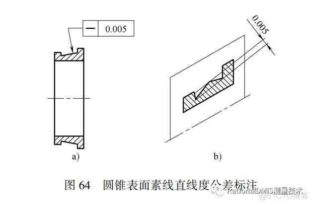 直线度基础知识（几何公差）2020_经验分享_08