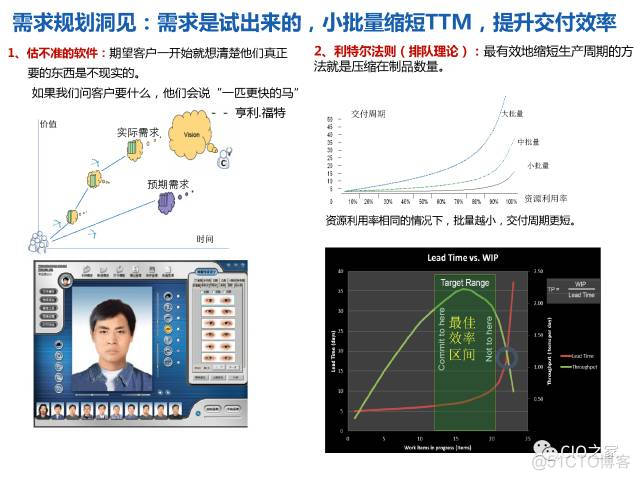 华为研发模式演进历程_微服务 研发 设计_18