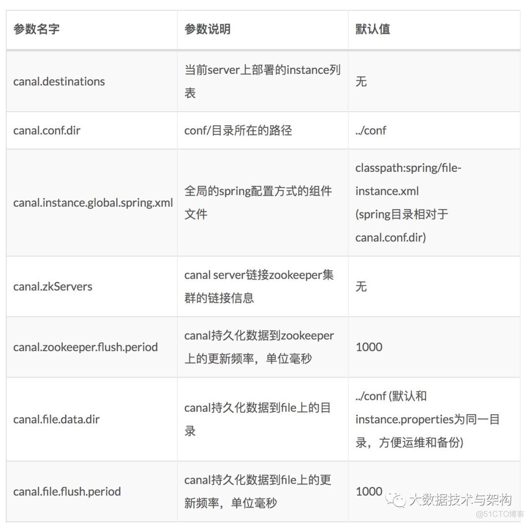 MySQL Binlog同步HDFS的方案_Mysql_07