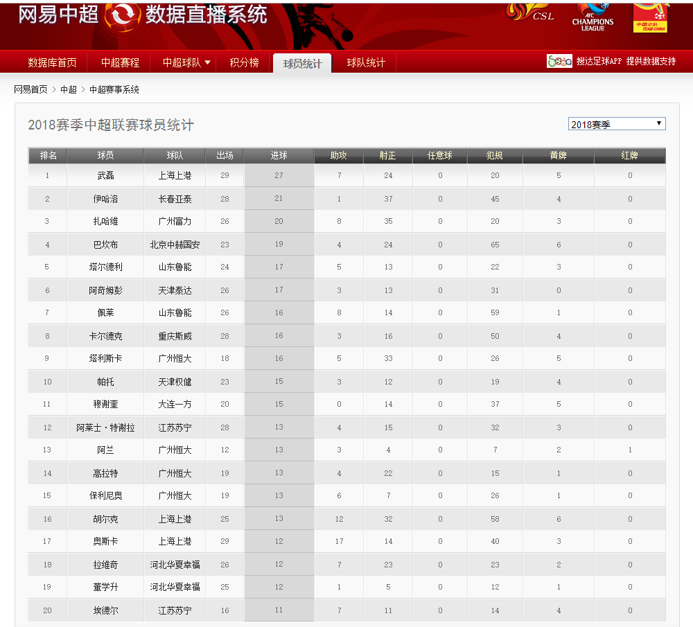 Flink SQL Table实战_大数据技术_02