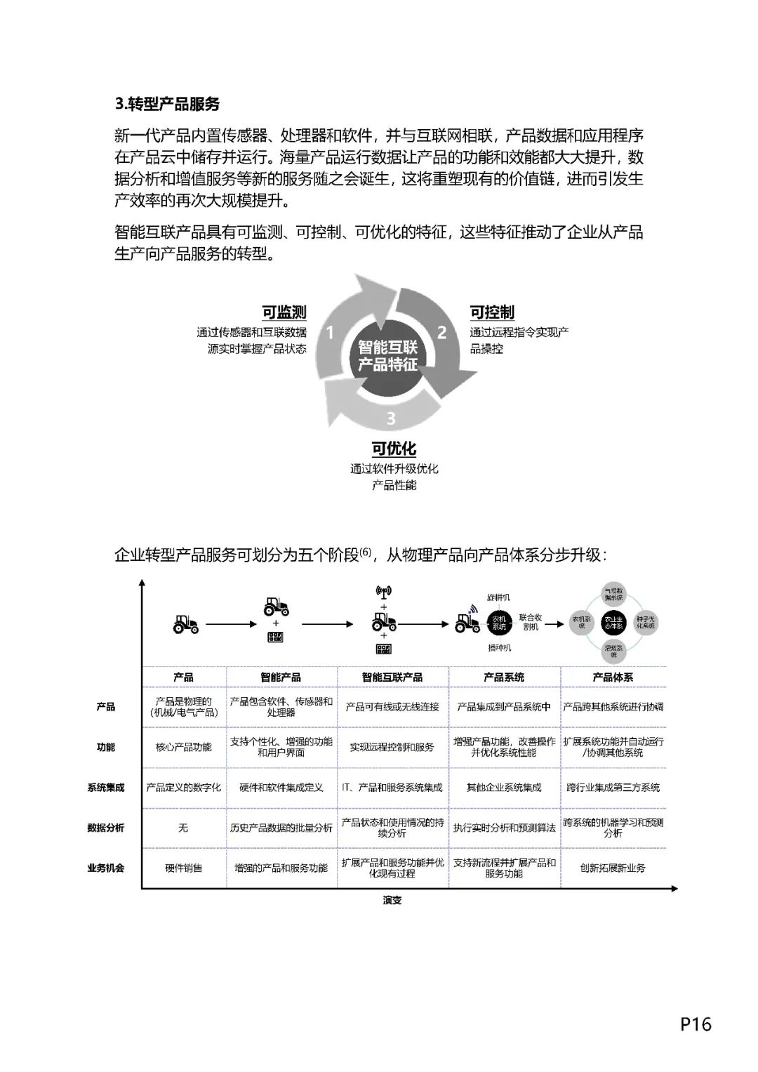 企业数字化转型之道（值得收藏）_数字化 数字化转型  技术_18