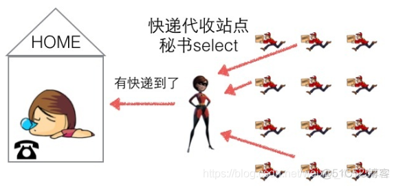 IO多路转接——select，poll，epoll_IO_05