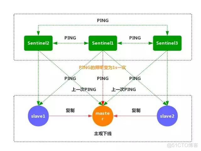 2W 字图解 Redis，扫盲必备！_大数据技术_14