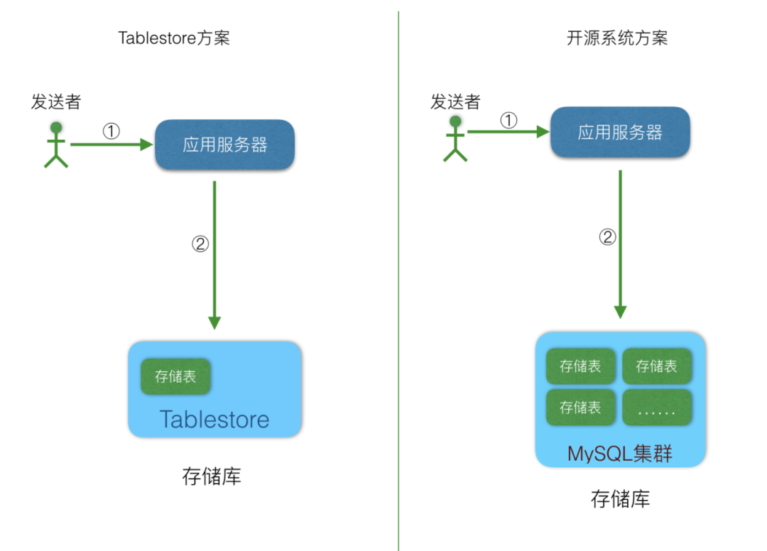 Feed流系统设计_社会时事_04