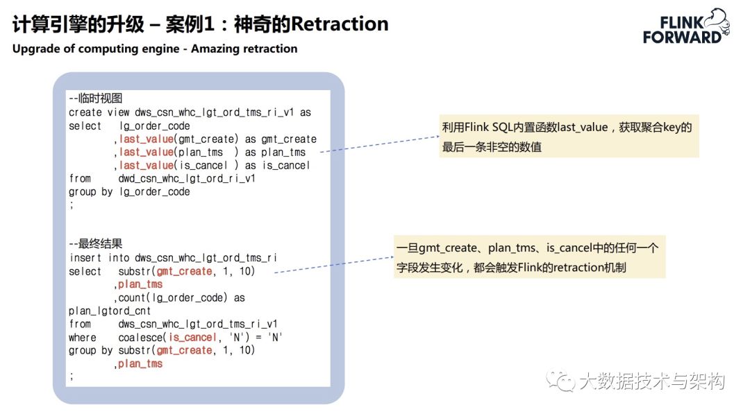 菜鸟供应链实时数据技术架构的演进_大数据技术_12