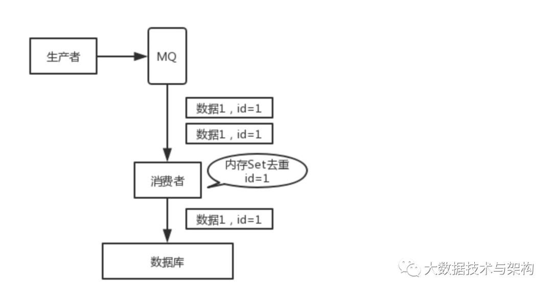 消息队列常见面试问题小集合_面试_17