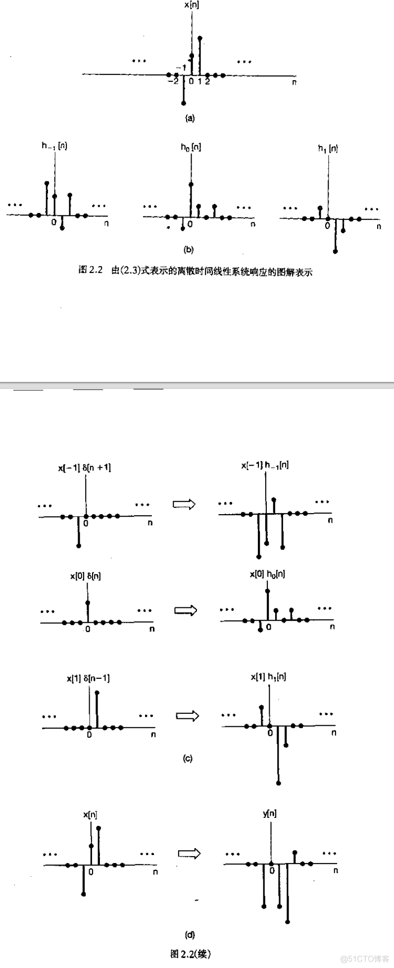 线性时不变系统的卷积_离散时间信号_02