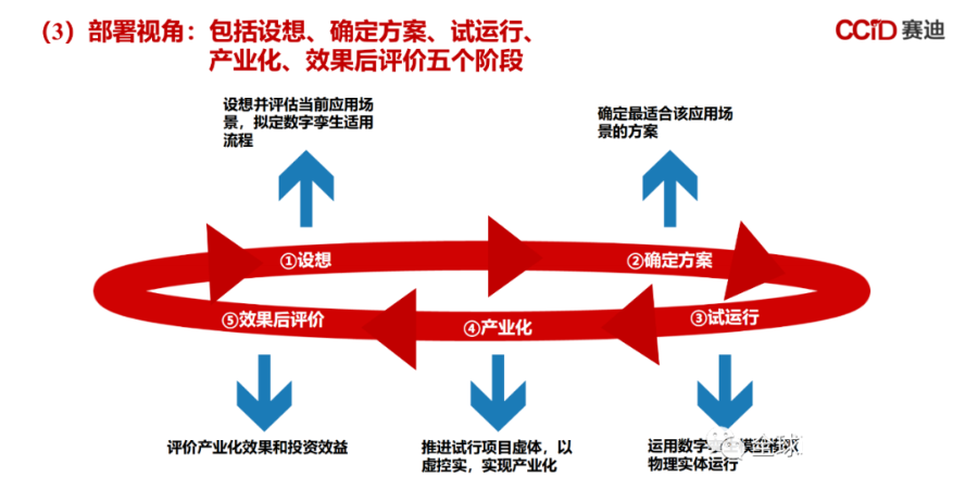 数字孪生白皮书（附下载）_数据 大数据  数据治理_18