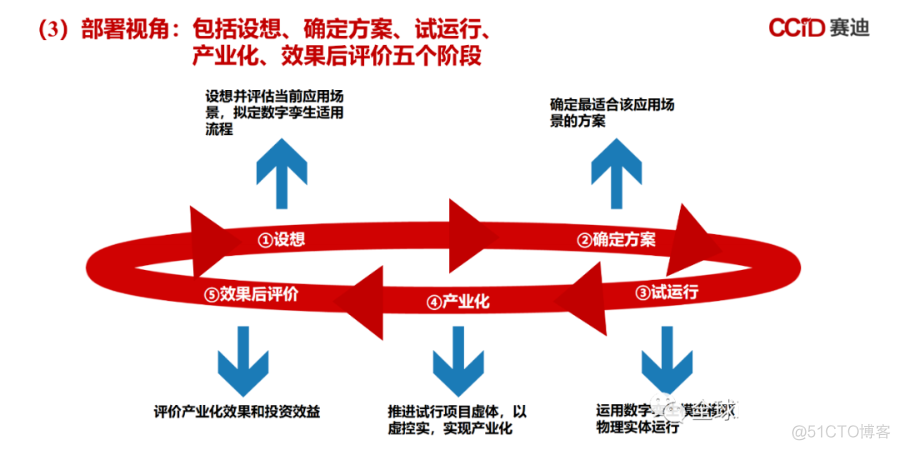 数字孪生白皮书（附下载）_数据 大数据  数据治理_18