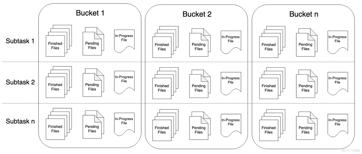 Flink实战-Flink新特性之SQL Hive Streaming简单示例_大数据技术