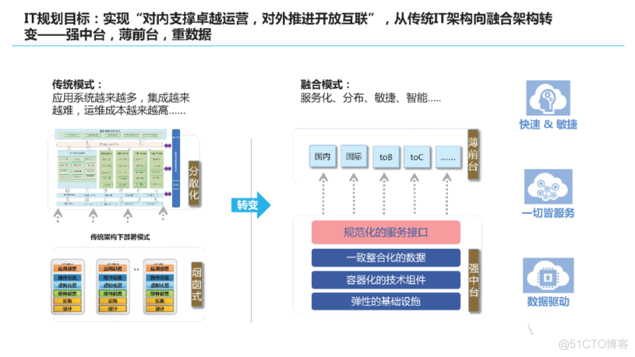 小米集团信息化思考_IT企业_16