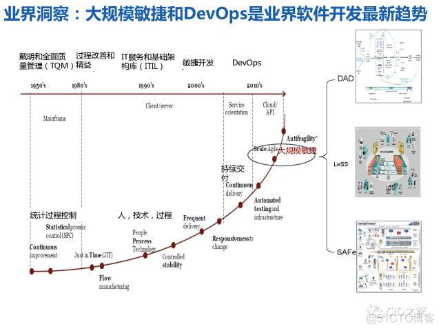 华为研发模式演进历程_微服务 研发 设计_15