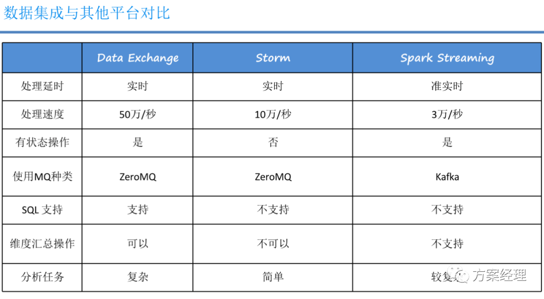 数据中台技术架构方案_大数据技术_09