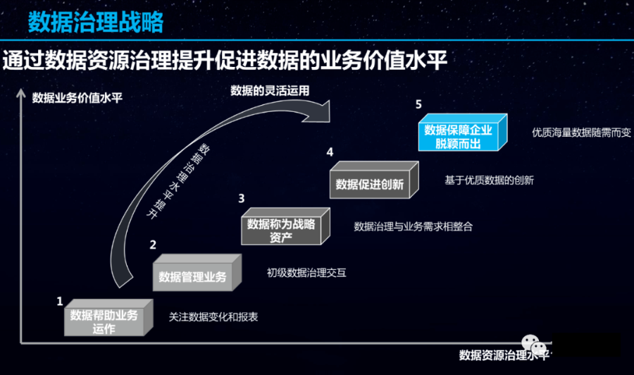 数据治理架构规划设计方案(ppt)_架构 设计  服务架构_13