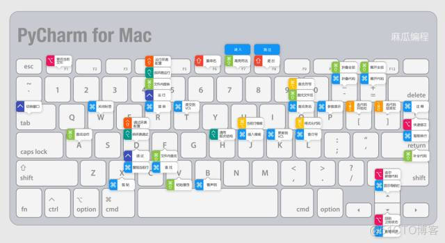 10个必会的 PyCharm 技巧_IT  IT业界 IT职场_02