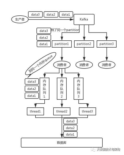 消息队列常见面试问题小集合_消息队列_28