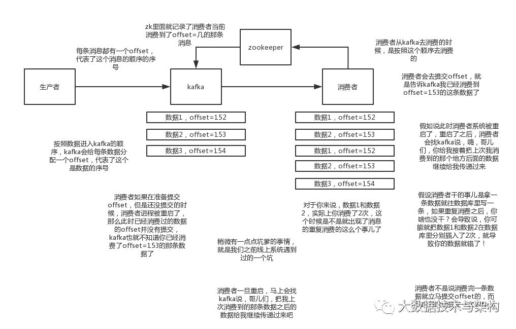 消息队列常见面试问题小集合_面试_16